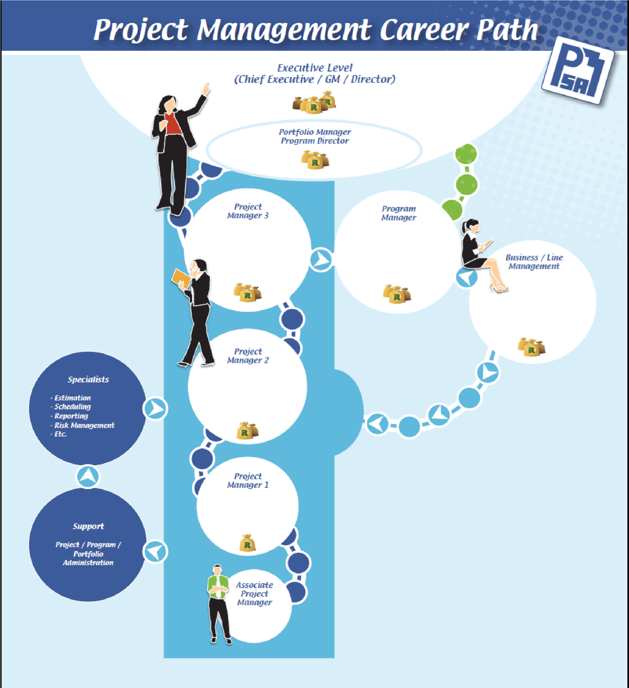 Advanced Management Careers: Master's Degrees and Success Characteristics