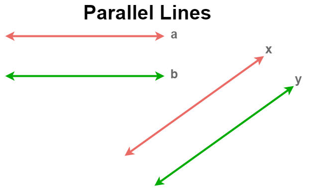 Cross-Curricular Connections: Finding Parallels Between Language Arts and Other Academic Subjects